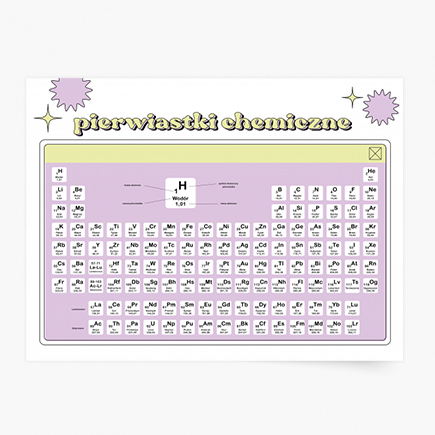 Plakat, Układ okresowy pierwiastków - liliowy, 40x30